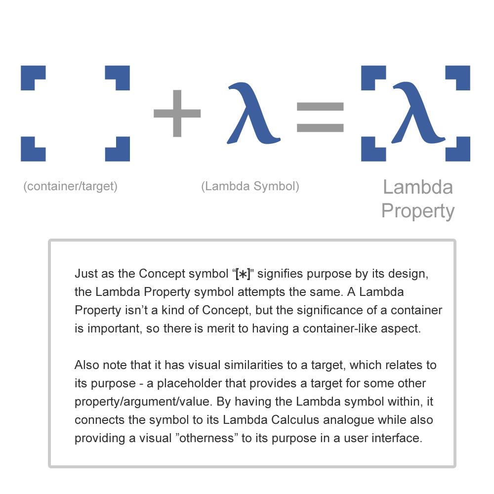 Lambda Lexicon Image